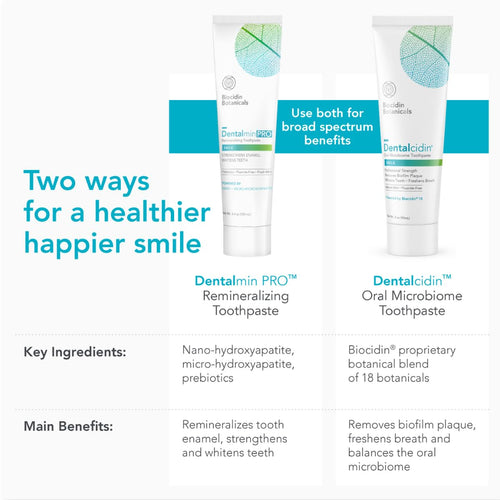 Dentalmin Pro® Remineralizing Toothpaste (Fluoride-Free)